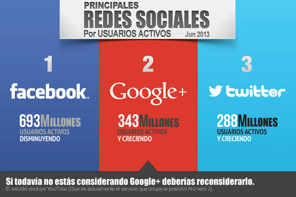 redes-sociales-facebook-google-twitter