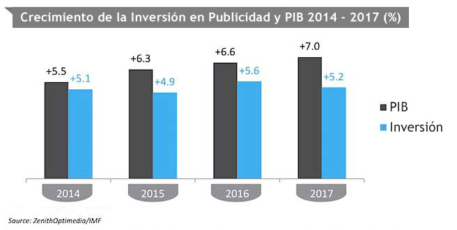 grafica2