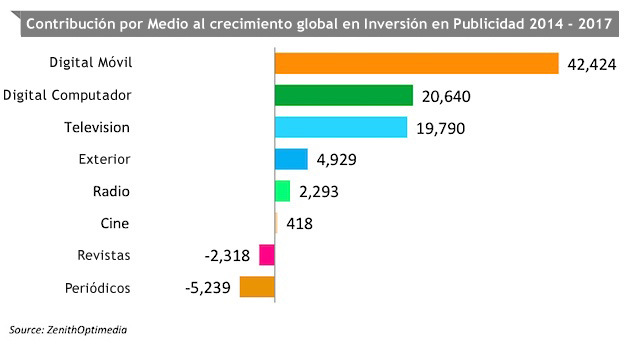 grafica4