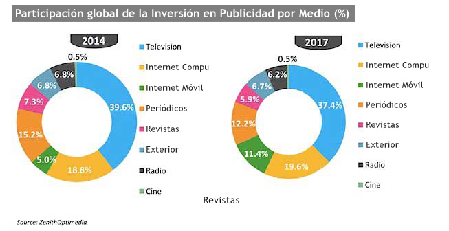 grafica5