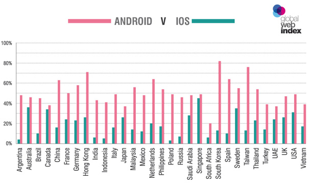 android-grafica2