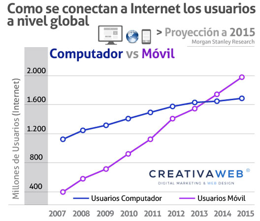 mobile-grafica
