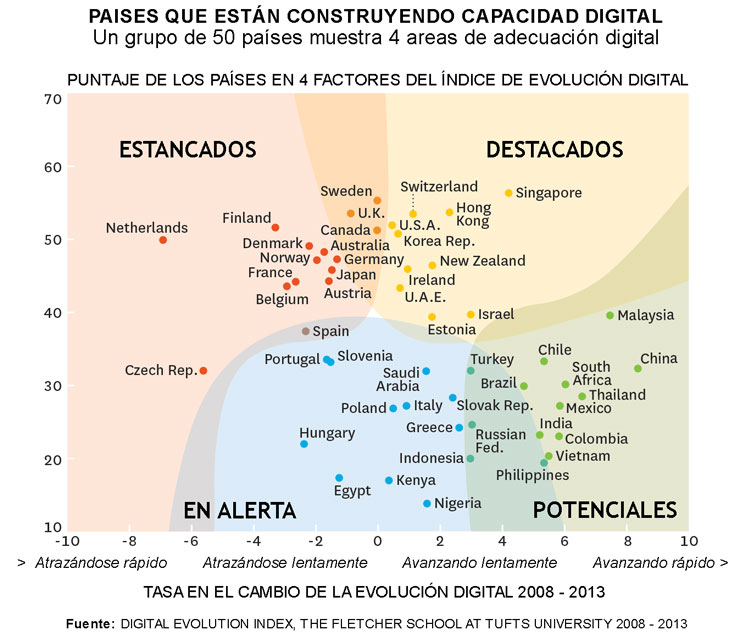 economia-digital-grafica
