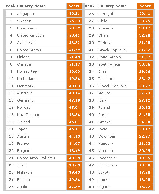 economia-digital-ranking-1