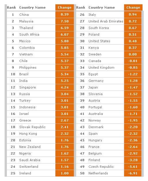 economia-digital-ranking-2