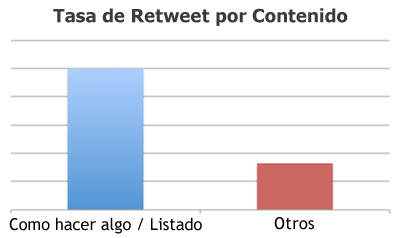 twitter-como-hacer