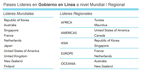 gobierno-en-linea-grafica1