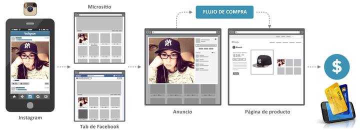 instagram-flujo-de-compra