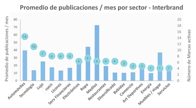 instagram-marcas-activas