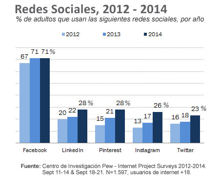 instagram-otras-redes-sociales-1