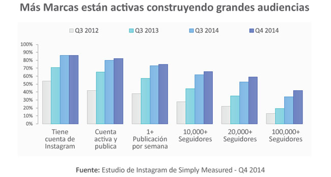 instagram-publicaciones