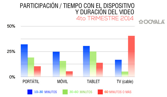 consumo-video-web