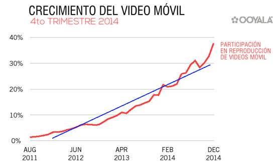 crecimiento-video-movil-1