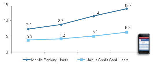 mobile-banking