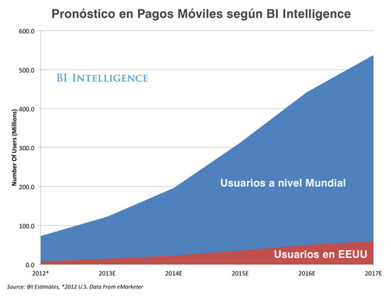 mobile-payments-forecast